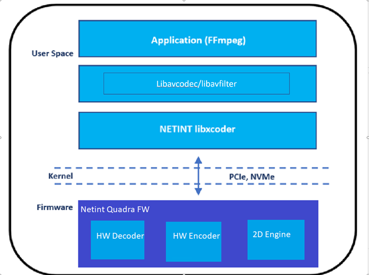 Graphical user interface, application Description automatically generated