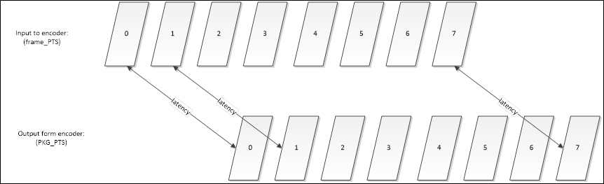 A diagram of a rectangular object Description automatically generated with medium confidence