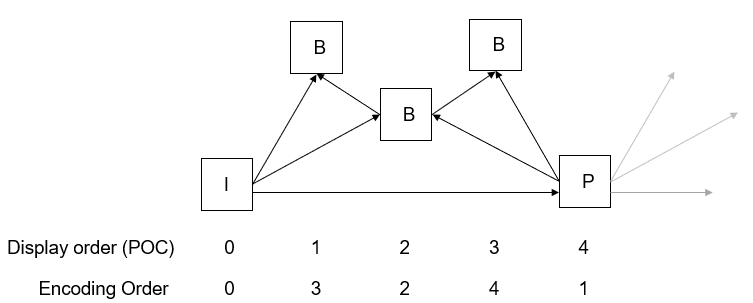 A diagram of a diagram Description automatically generated
