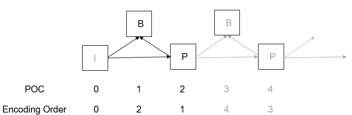 A diagram of a diagram Description automatically generated