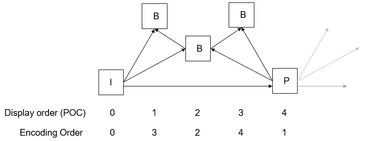 A diagram of a network Description automatically generated