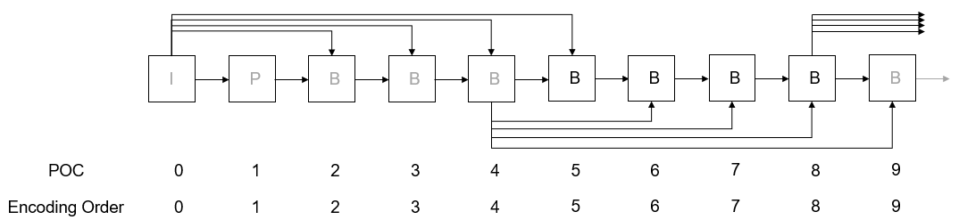 A diagram of a flowchart Description automatically generated