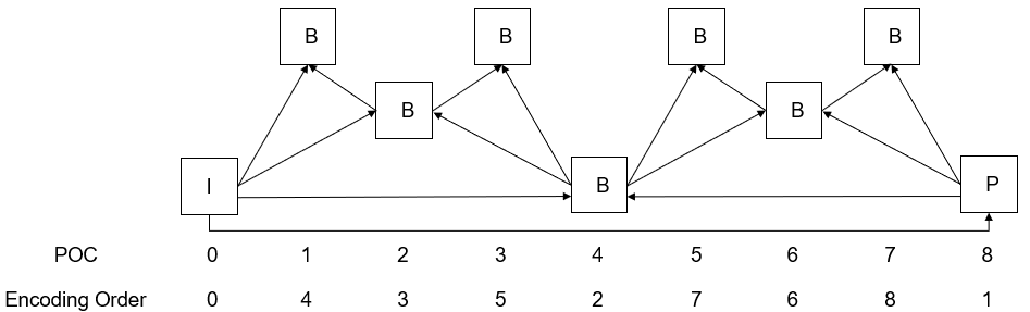A diagram of a diagram Description automatically generated