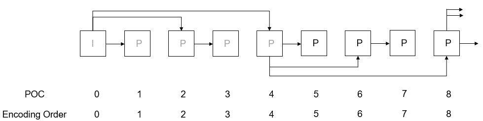 A diagram of a diagram Description automatically generated