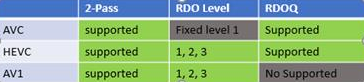 A green and blue chart with black text AI-generated content may be incorrect.
