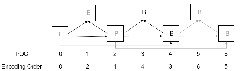 A diagram of a diagram Description automatically generated