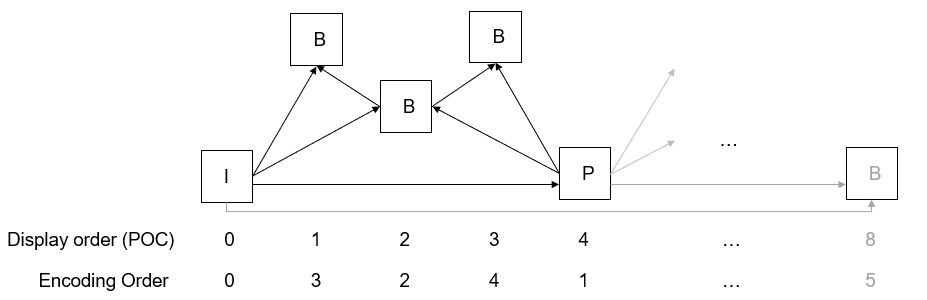 A diagram of a diagram Description automatically generated