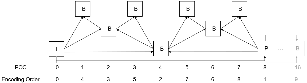 A diagram of a network Description automatically generated
