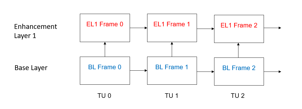A diagram of a diagram Description automatically generated