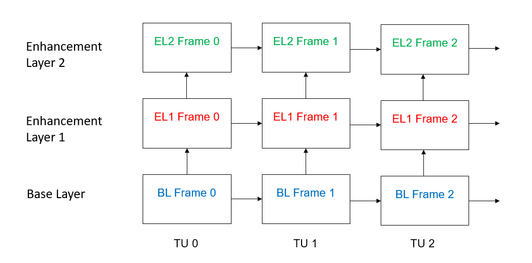 A diagram of a computer program Description automatically generated with medium confidence
