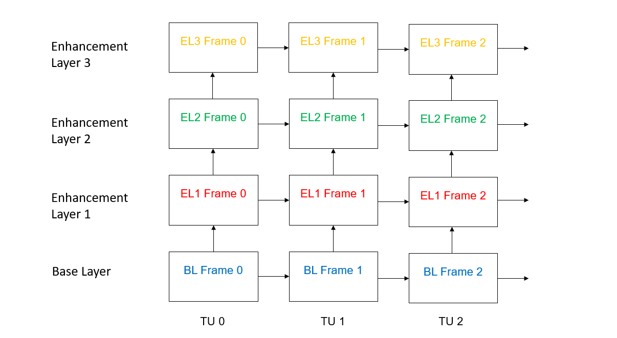 A diagram of a computer program Description automatically generated with medium confidence