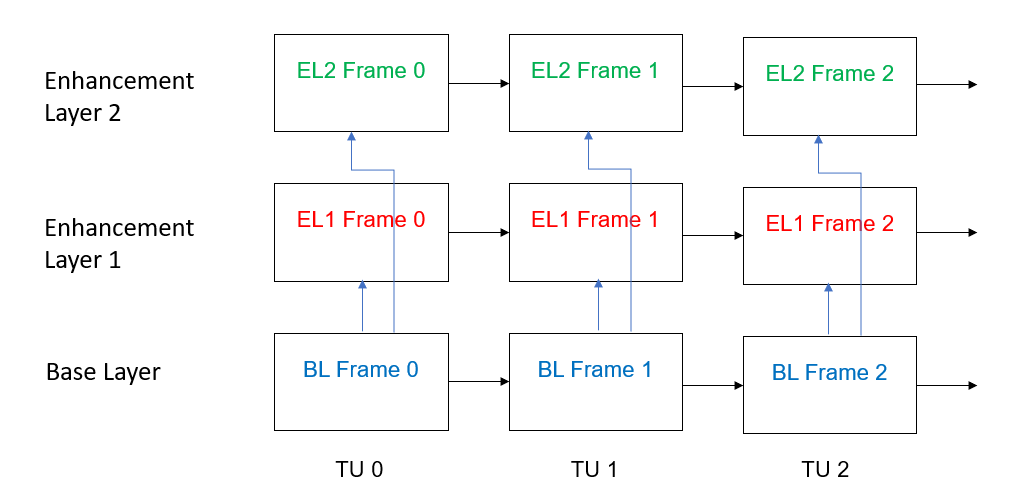 A diagram of a computer program AI-generated content may be incorrect.