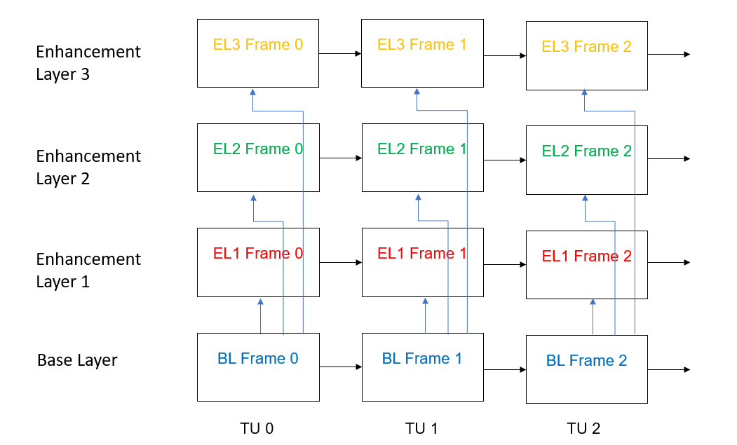 A diagram of a computer AI-generated content may be incorrect.