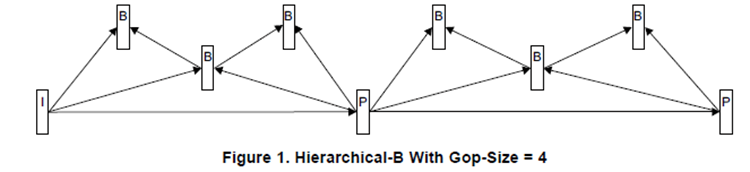 A diagram of a structure Description automatically generated