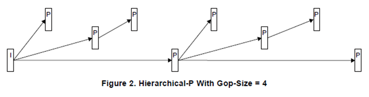 A diagram of a diagram of a structure Description automatically generated