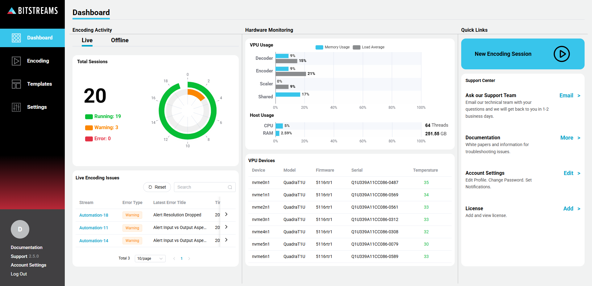 Bitstreams Dashboard