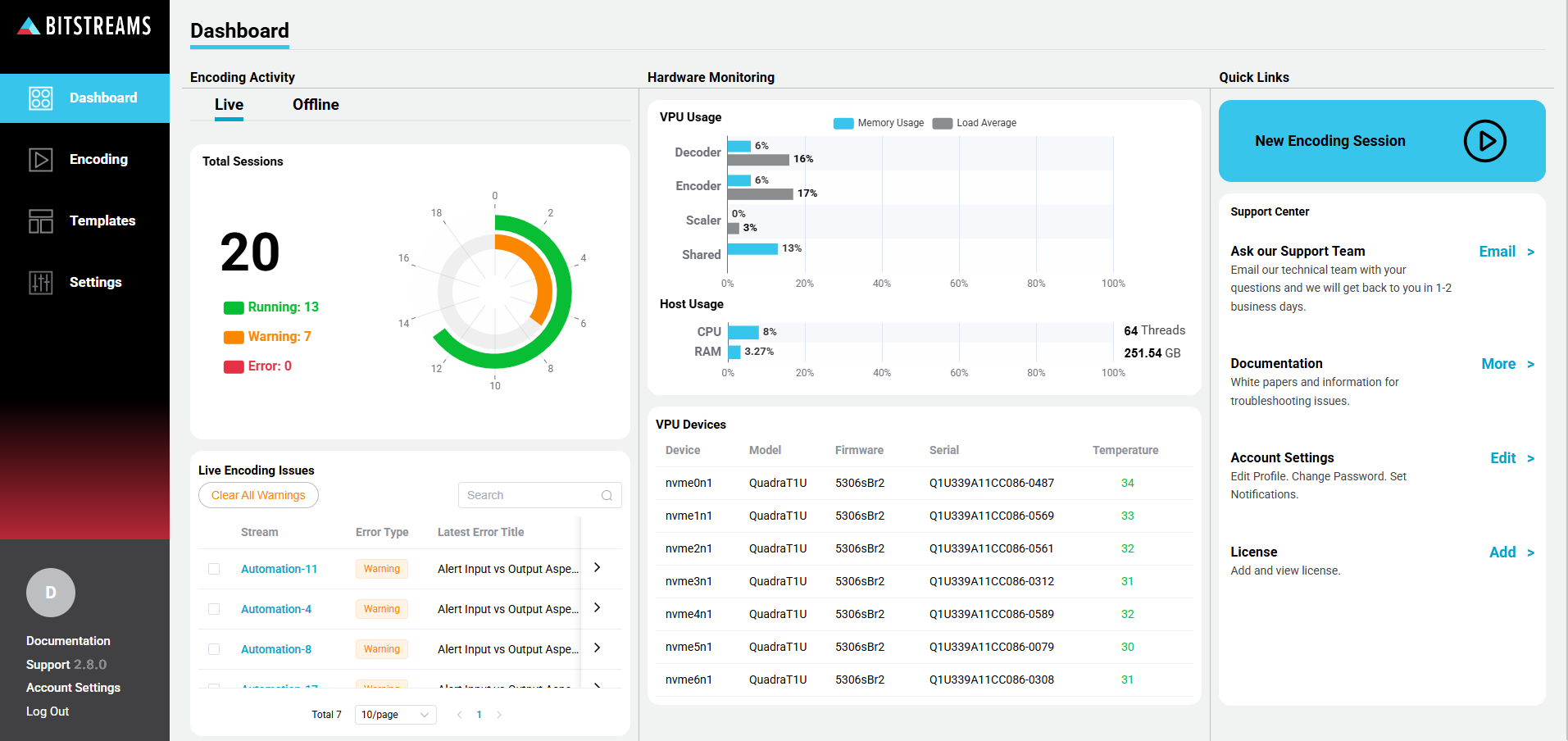 Bitstreams Dashboard