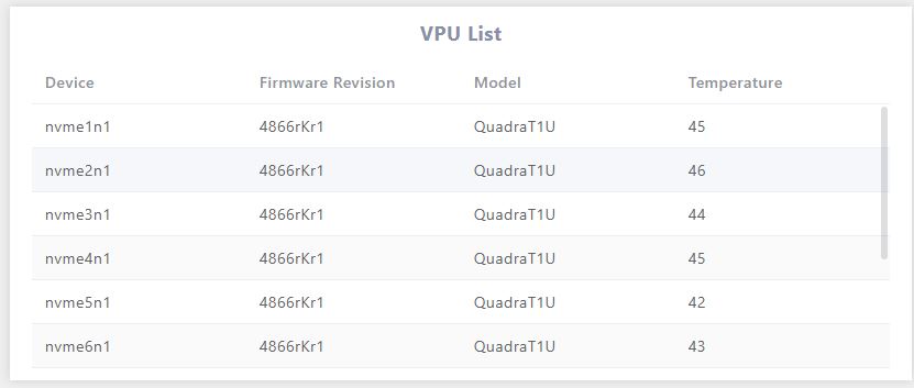 Bitstreams VPU List